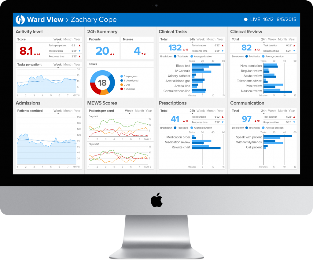 Google Deepmind Health Google Deepmind Health